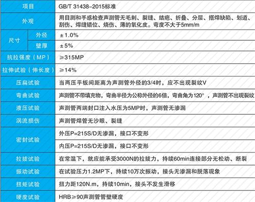 神池螺旋式声测管供应性能特点